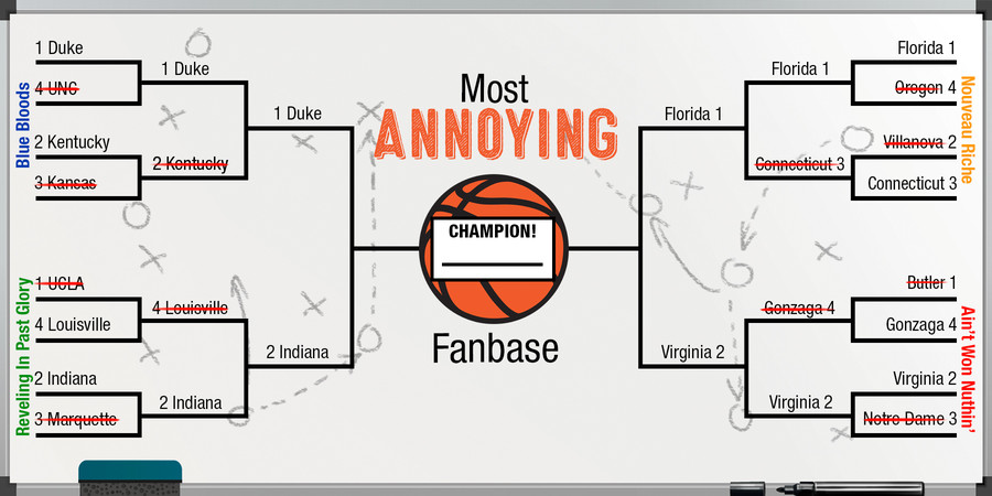 Most Annoying College Basketball Fanbase Bracket: The Foul Four